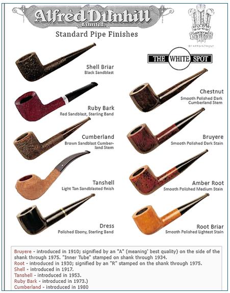 Reviving a 1960 Dunhill Tanshell 253 F/T MADE IN ENGLAND 4 T